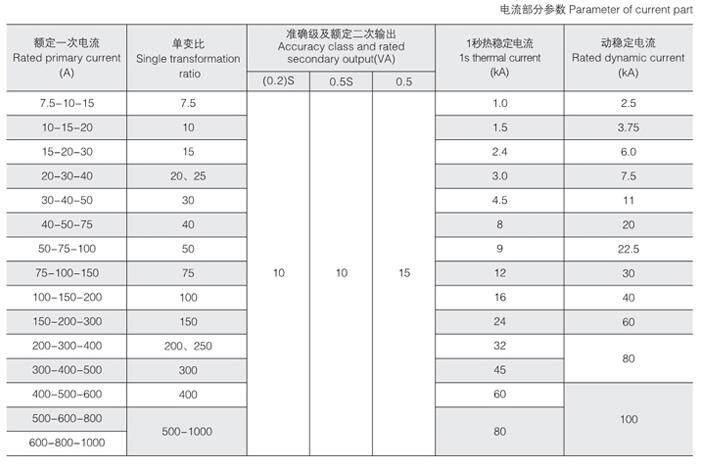 西安高壓計量箱設(shè)備