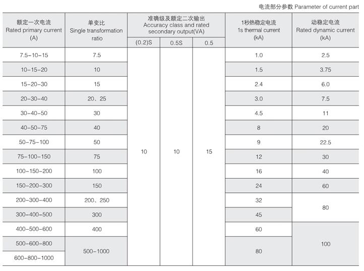 西安高壓計(jì)量箱公司